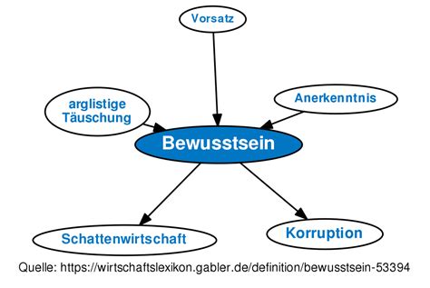 Bewusstsein in English